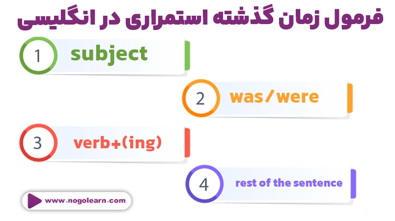 فرمول زمان گذشته استمراری در انگلیسی