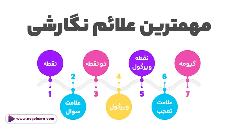 مهم‌ترین علائم نگارشی در انگلیسی