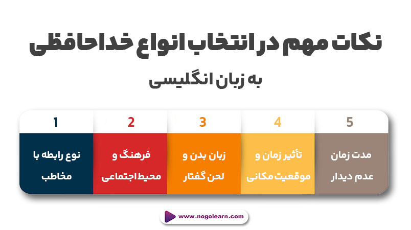 انواع خداحافظی به زبان انگلیسی