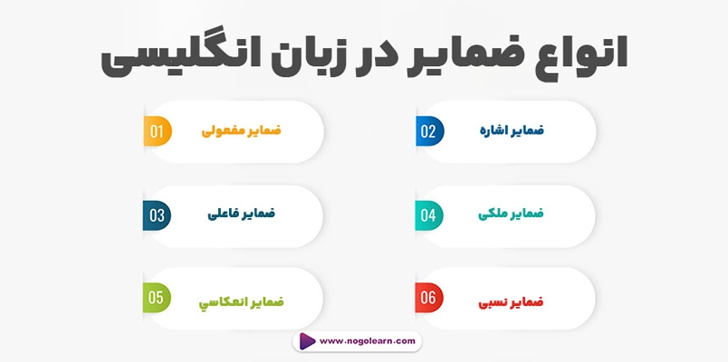 ضمایر در انگلیسی