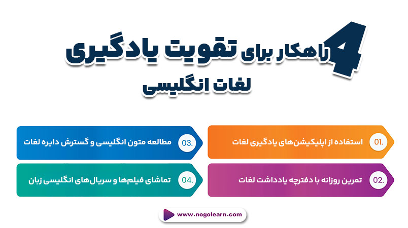 افزایش دامنه لغات انگلیسی